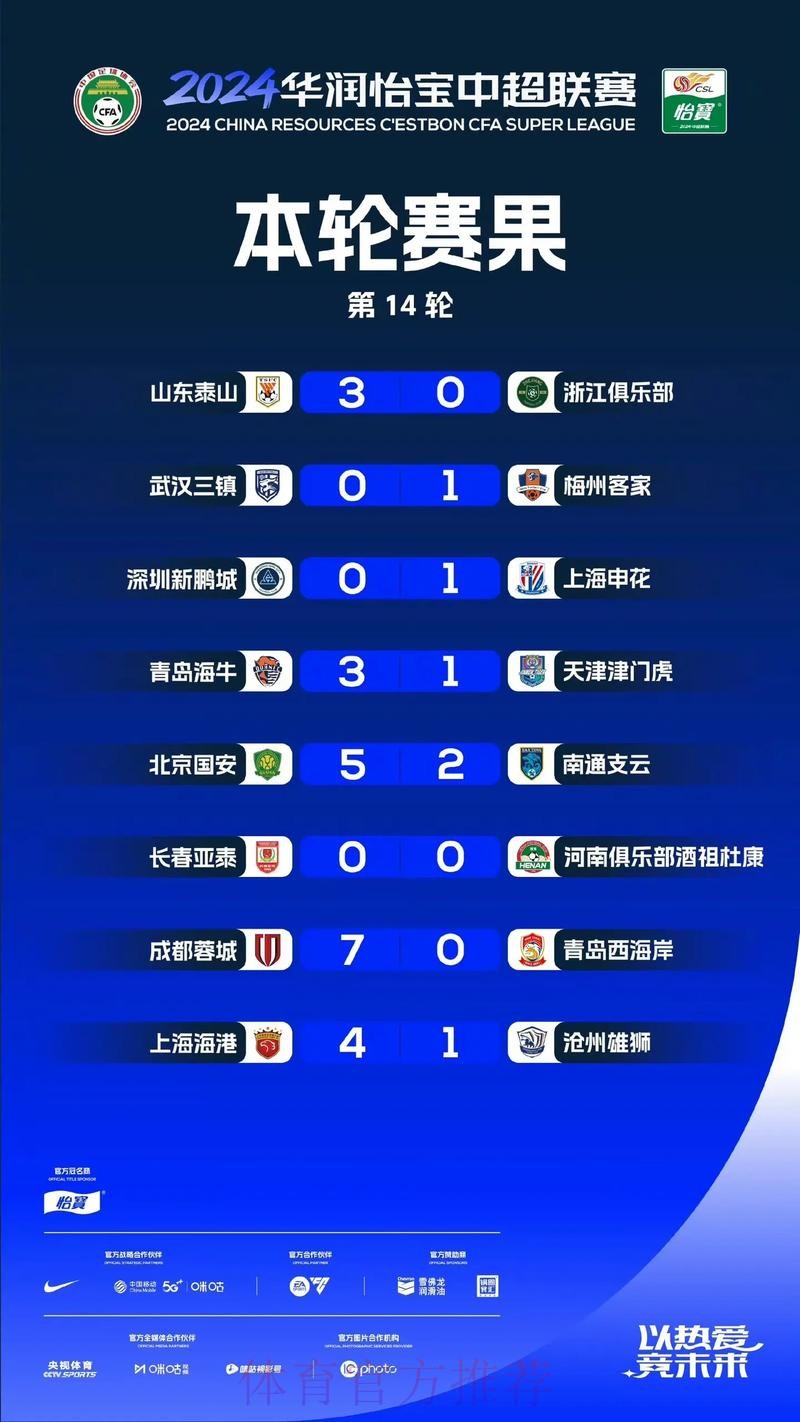 2024华润怡宝中超联赛收官 海港申花蓉城分获冠亚季军 2024华润怡宝中超联赛收官 海港申花蓉城分获冠亚季军