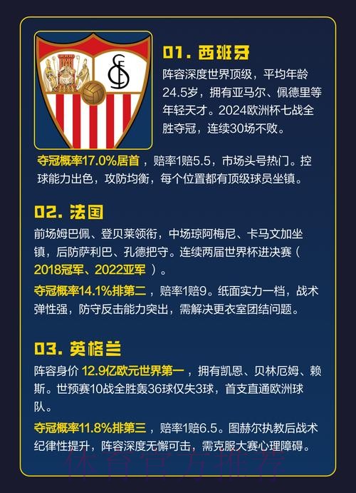 世界杯投注热门球队解读