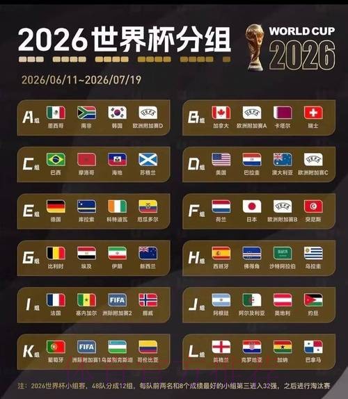 2026世界杯北美数据统计